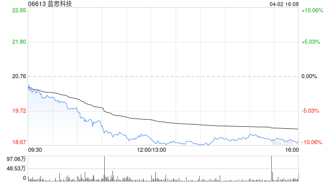 蓝思科技截至4月7日累计回购1711.39万股