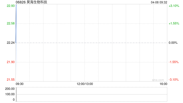 昊海生物科技：多焦点非球面人工晶状体产品获得医疗器械注册证