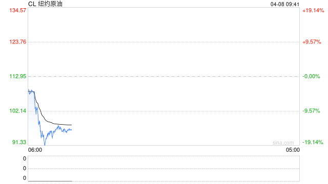 史上最大能源危机！IEA：霍尔木兹封锁冲击远超此前三次危机总和