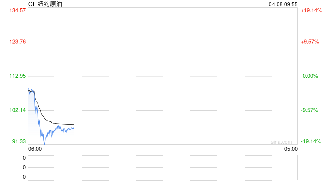 光大期货：4月8日能源化工日报