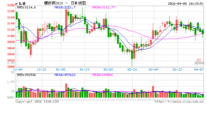 光大期货：4月8日矿钢煤焦日报