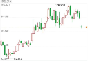 国泰君安期货：美伊谈判提上日程，市场进入再评估
