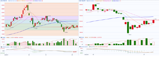 国泰君安期货：美伊谈判提上日程，市场进入再评估