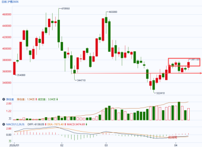 国泰君安期货：美伊谈判提上日程，市场进入再评估