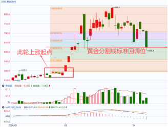 国泰君安期货：美伊谈判提上日程，市场进入再评估