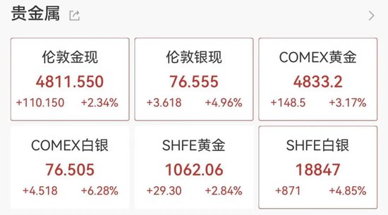 沸腾了，A股、港股集体大涨！近5000股上涨，CPO概念股表现活跃