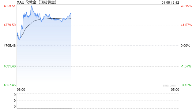 金价下跌1000美元的主因是央行抛售,土耳其、俄罗斯……下一个可能是印度