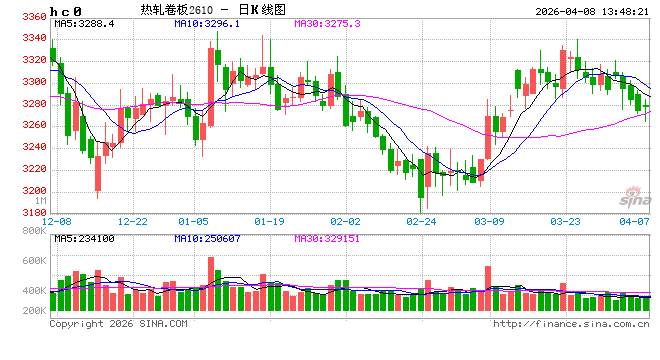 热轧板卷：1季度柳暗花明，2季度或上演“蜀道难”