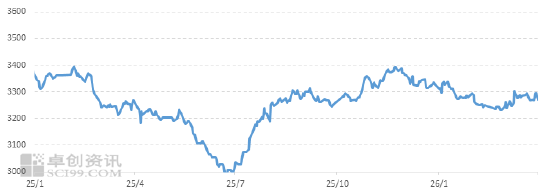 热轧板卷：1季度柳暗花明，2季度或上演“蜀道难”