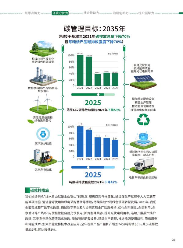 凯恩股份2025年度《可持续发展报告》之第二章环境守护力(中文版上)