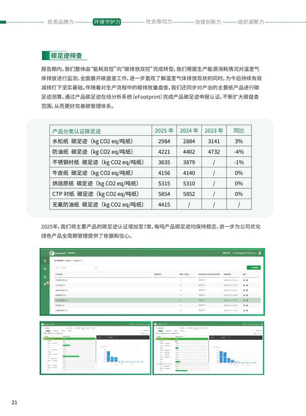 凯恩股份2025年度《可持续发展报告》之第二章环境守护力(中文版上)