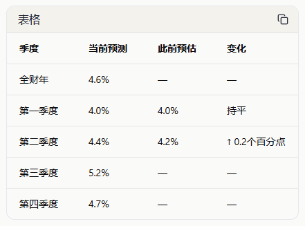 印度央行维持利率不变 警惕地缘冲突与通胀上行风险