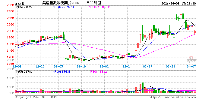 “千帆欲渡”霍尔木兹！船东竞相解读美伊停火细则 只待海峡开放