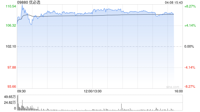 国泰海通证券:上调优必选目标价至184.77港元 续予“增持”评级
