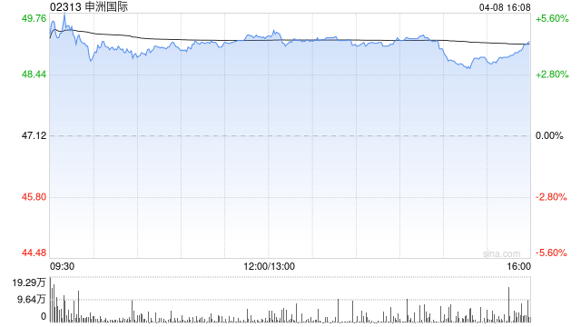 瑞银：降申洲国际目标价至50港元 评级“中性”