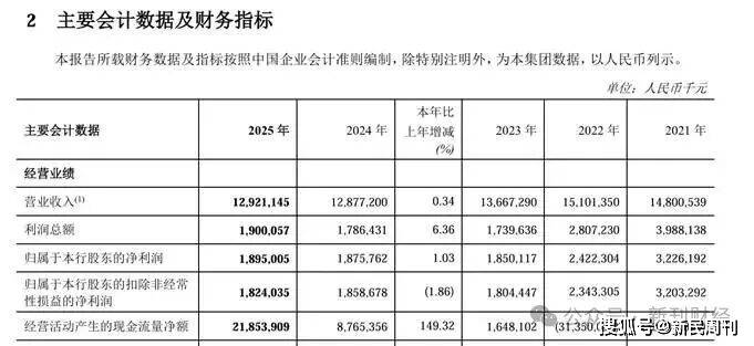 规模高增长盈利存短板，郑州银行“回暖大考”才刚开始