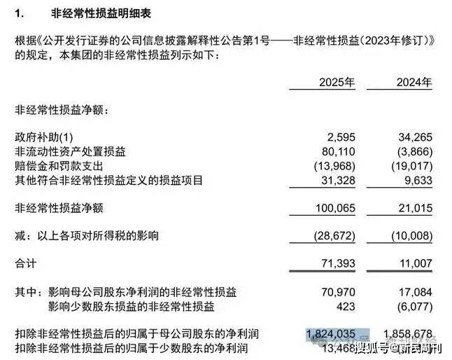 规模高增长盈利存短板，郑州银行“回暖大考”才刚开始