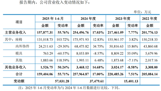 双英集团IPO前9名董高离任，杨英夫妇拿6栋厂房抵债