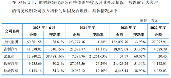 双英集团IPO前9名董高离任，杨英夫妇拿6栋厂房抵债