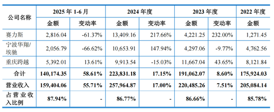 双英集团IPO前9名董高离任，杨英夫妇拿6栋厂房抵债