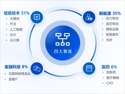 华安基金:追“光”识“新”更掘“金”创业板50指数聚焦新质生产力赛道