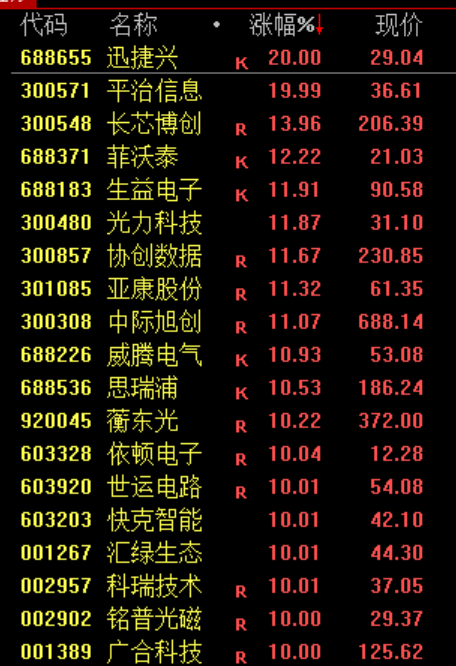 史诗级，逼空！