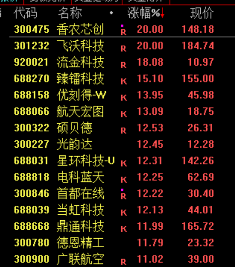 史诗级，逼空！