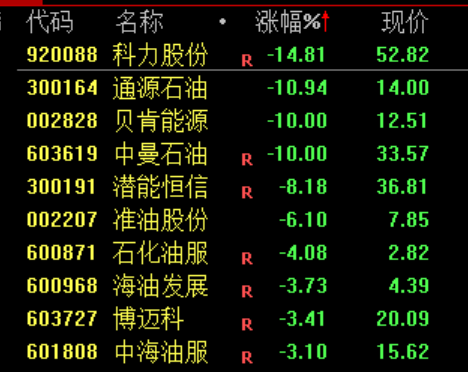 史诗级，逼空！