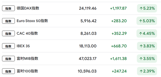 史诗级，逼空！