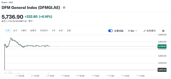 史诗级，逼空！