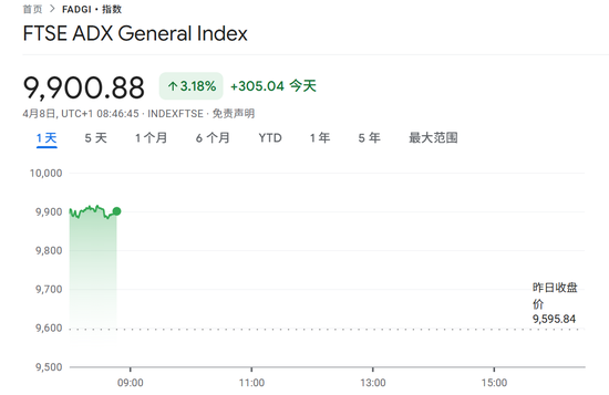 史诗级，逼空！