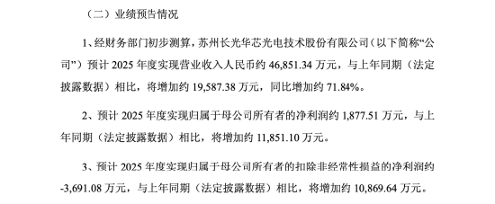 两年内董秘三度更迭,长光华芯人事更迭背后:警示函余波未散,财务总监仍空缺 | 长三角资本局