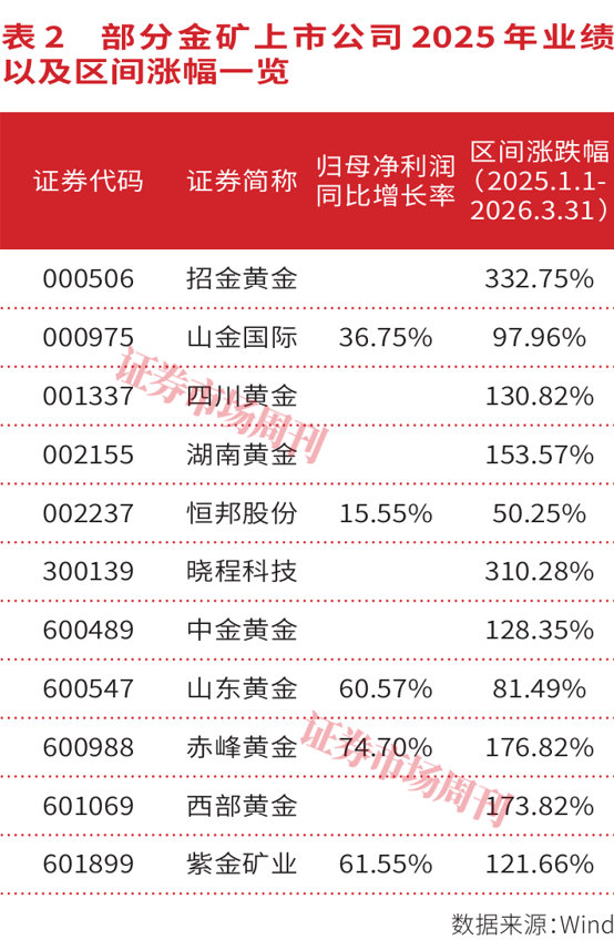 HALO资产：AI时代的“卖铲人”