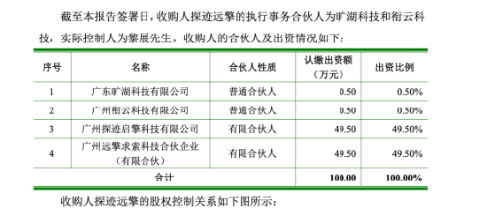 卖毛毯的真爱美家迎来AI背景新主，黎展再掏5.99亿元，要约收购图什么？ | 长三角资本局