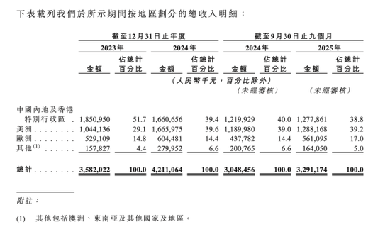 “假洋牌”优思益代工厂IPO，仙乐健康还能讲好保健品故事吗？