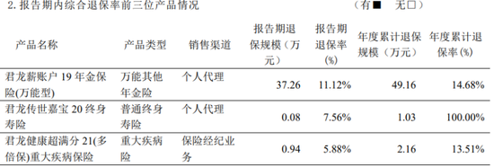 君龙人寿将帅齐换，管理层最高薪酬逼近200万