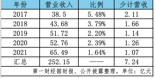 补缴总额高达3.4亿，ST绝味为何要“自查”补税？