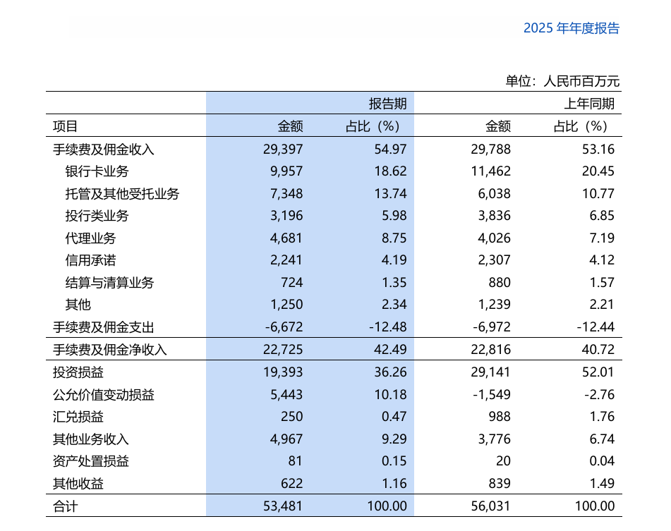 浦发银行董事长:「市场一直在问浦发银行能不能实现可持续发展」