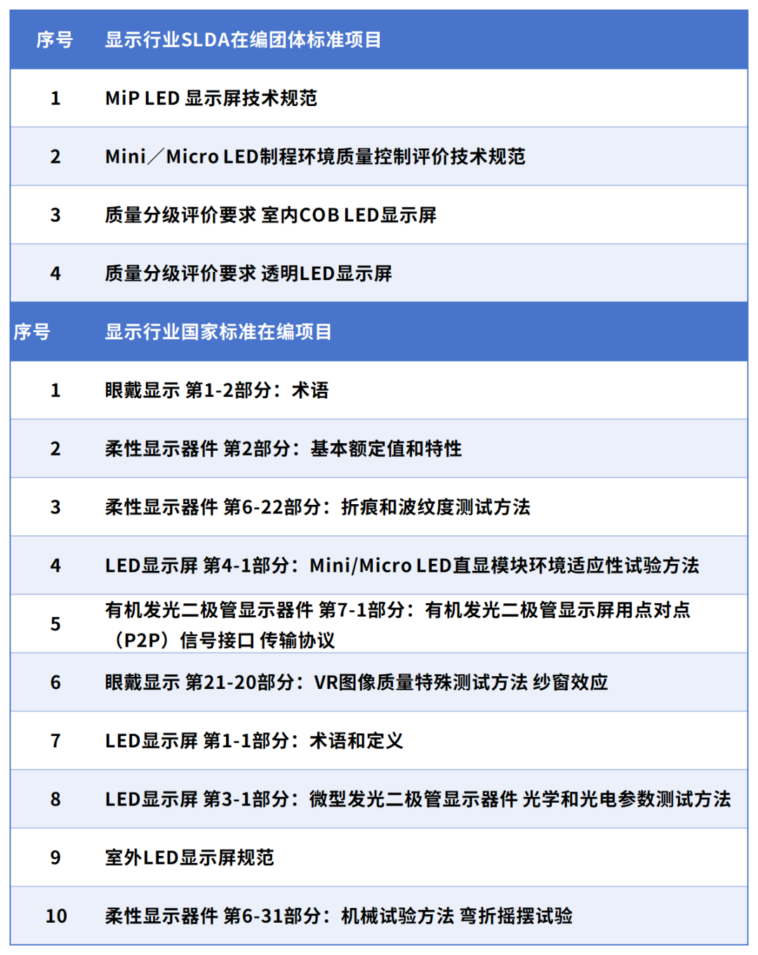掘金中东蓝海：LED显示屏市场现状与出海全解析