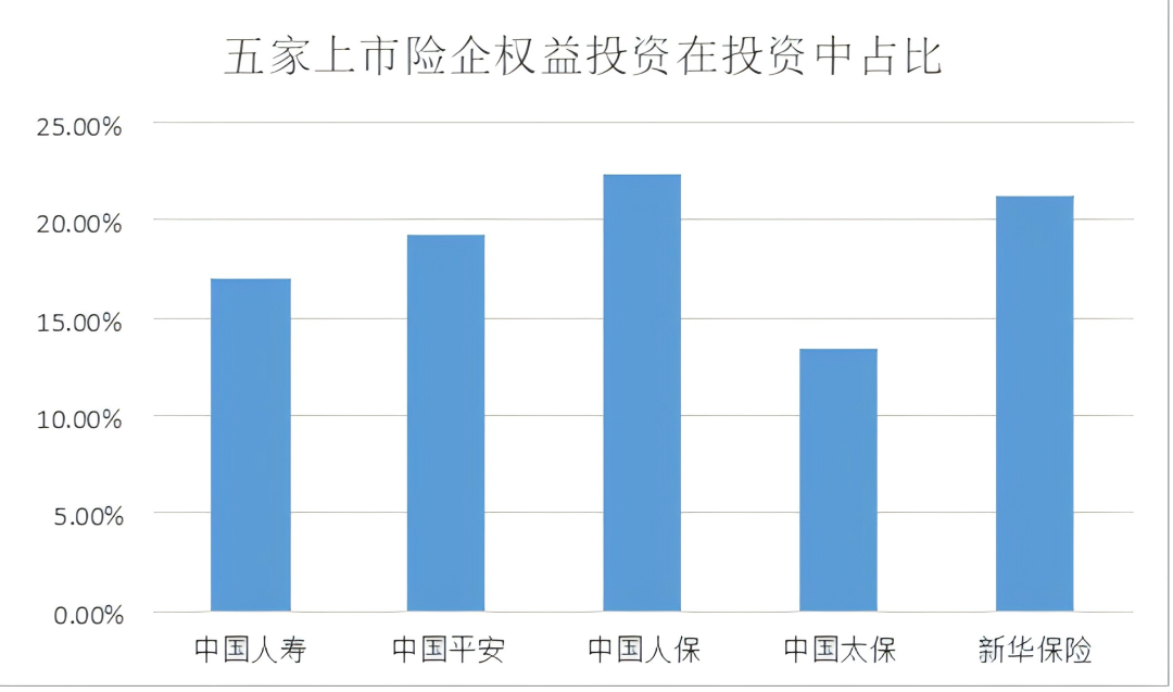 净利大增 22.4%！险资加仓A股释放重要信号