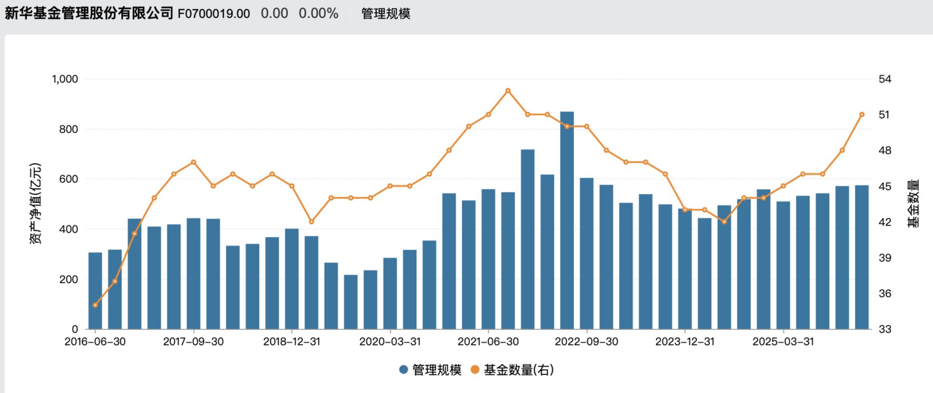 罕见!新华基金被人行约谈,数据报送差错多、整改不力成主因