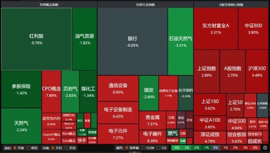 近5200股飘红！美伊停火引爆A股，这次能涨多久？