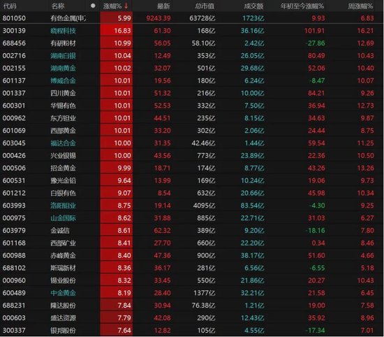 近5200股飘红！美伊停火引爆A股，这次能涨多久？
