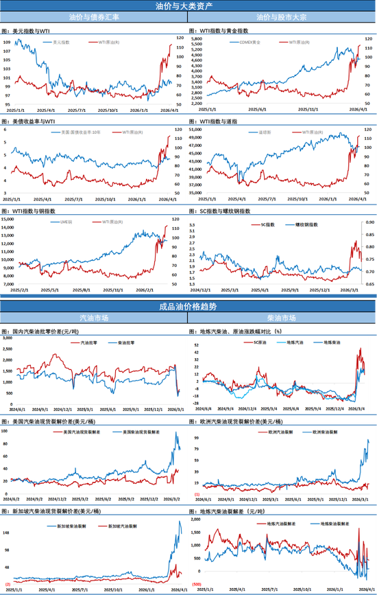 原油因停火消息瞬间失温暴跌至90美元附近，但别急，夜盘局面发展显示停火不是那么容易