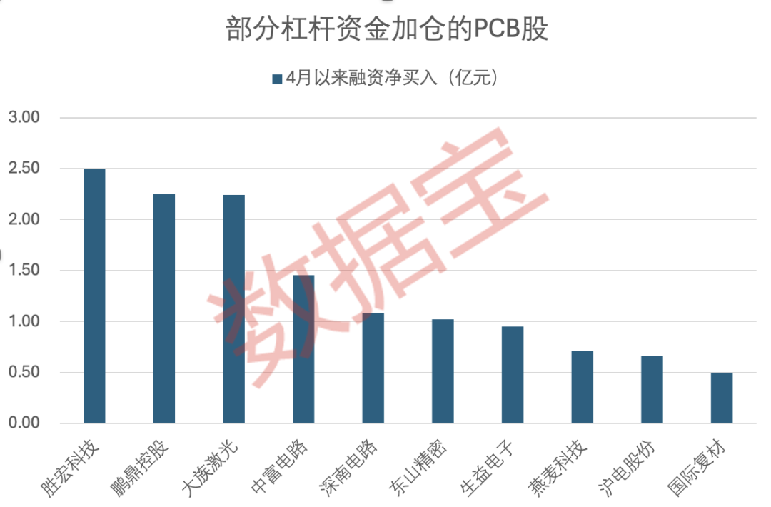 涨价+扩产+业绩暴增，PCB产业链迎“超级周期”