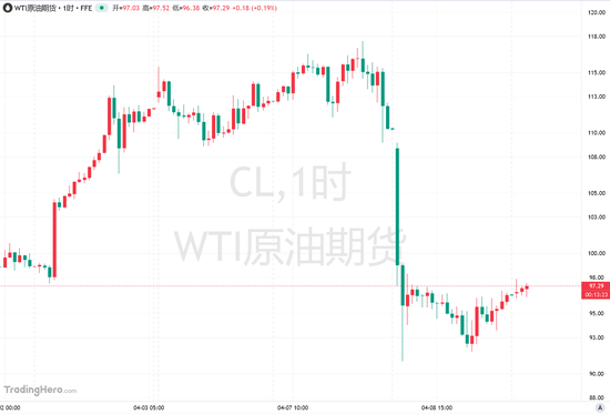 停火前3小时,9.5亿美元原油空单精准入场:巧合还是内幕?