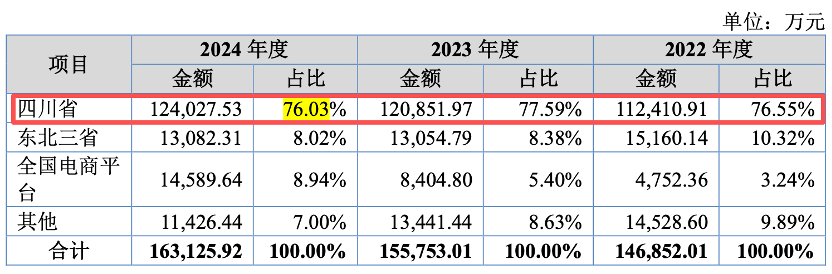IPO雷达|菊乐股份闯关北交所,能否成为第二个“李子园”?