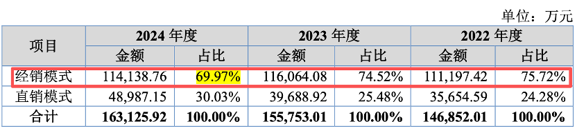 IPO雷达|菊乐股份闯关北交所,能否成为第二个“李子园”?