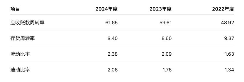 IPO雷达|菊乐股份闯关北交所,能否成为第二个“李子园”?