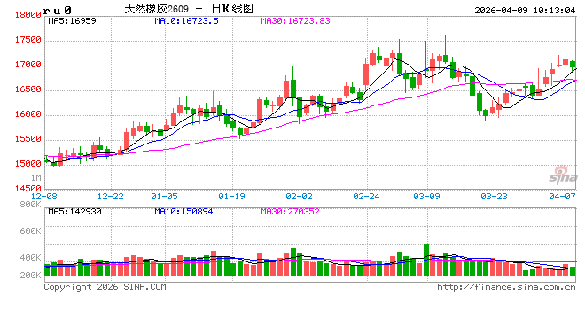 中信建投期货:4月9日能化早报